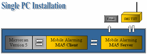 Single PC Installation