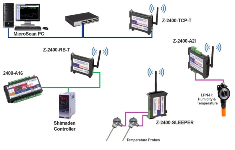 Zigbee Connection Newsletter