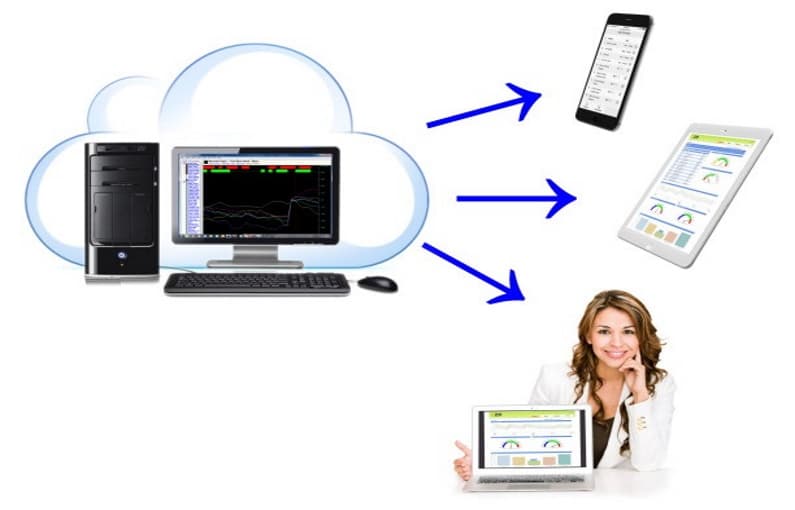 microscan cloud