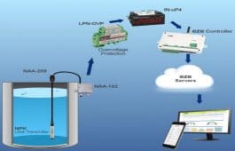 Application Nivopress to the Cloud