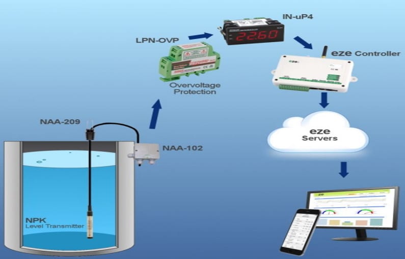 Application Nivopress to the Cloud