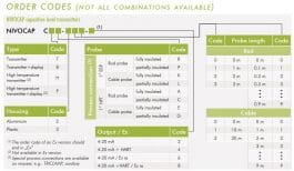 Ordering-info-nivocap