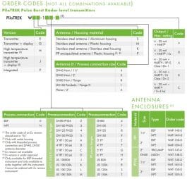 Ordering-info-pilotrek