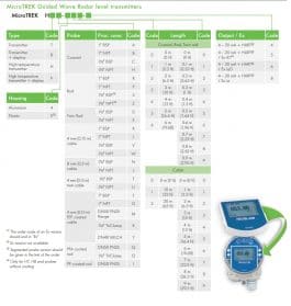 Ordering-information-microtrek