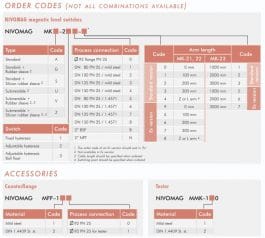 Ordering-information-nivomag-mka-series