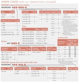 Ordering-information-nivopoint-mrc-series