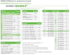 Ordering-information-nivopress-n