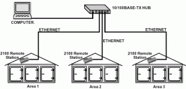 2100-a16-net-connection-example