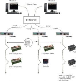 2100-net-con