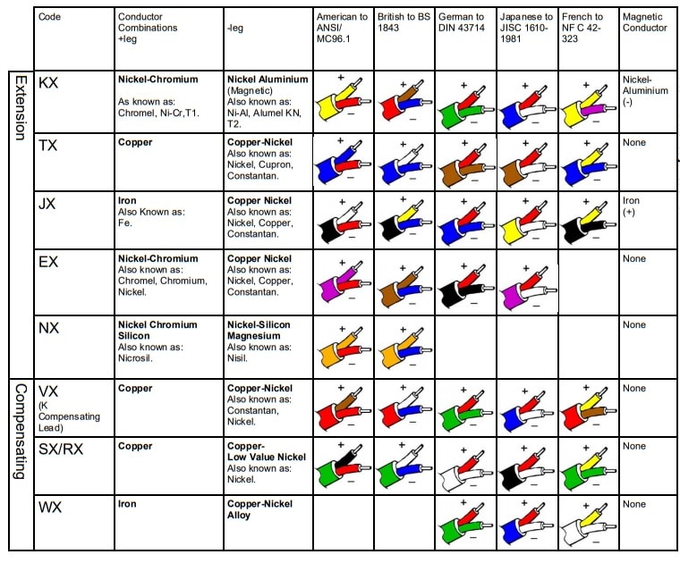 Thermocouple Millivolt Chart