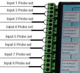 gpmc inputs