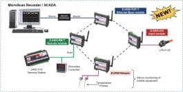 zigbee