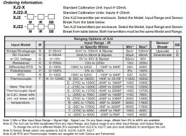 XJ2-XJ22 Ordering Information