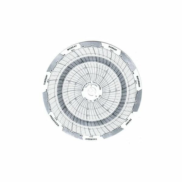 Circular Chart Paper