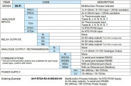 IN-P Ordering Info