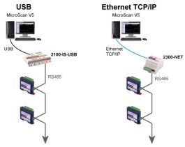 RS485 Connection Examples for 2300 Series