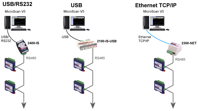 RS485 Connection Examples for 2300 Series