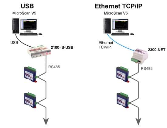IntechMicro 2300 Connectivity