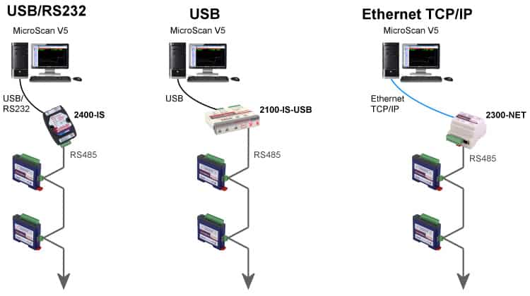 IntechMicro 2300 Connectivity