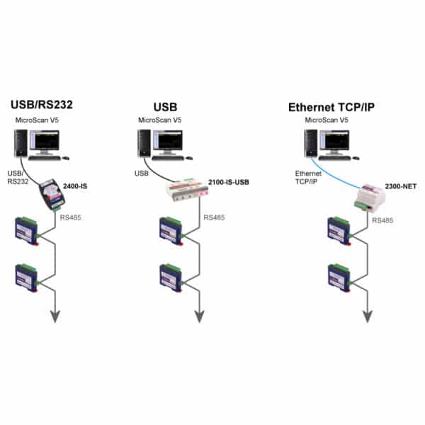 Intech 2300 Serires Connections Example