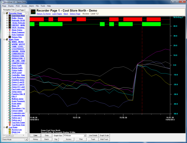 Intech MicroScan SCADA