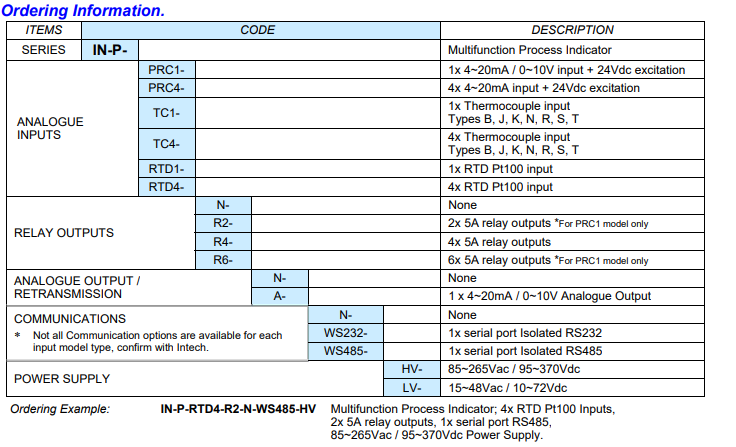 IN-P Ordering Information