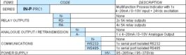 IN-P Process Indicator - Ordering Information