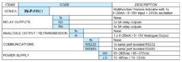 IN-P Process Indicator - Ordering Information