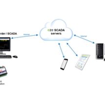 MicroScan SCADA Cloud