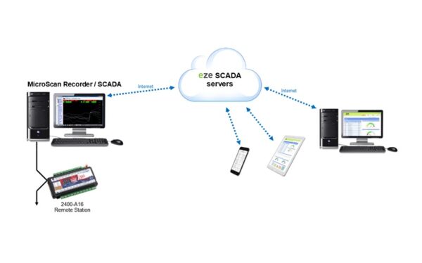 MicroScan SCADA Cloud