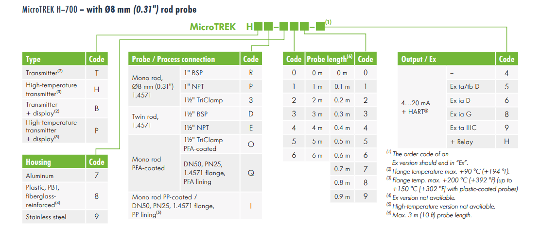 MicroTREK H-700 - with 8mm diam Rod Probe -Ordering Codes