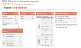 Nvocont R Ordering codes
