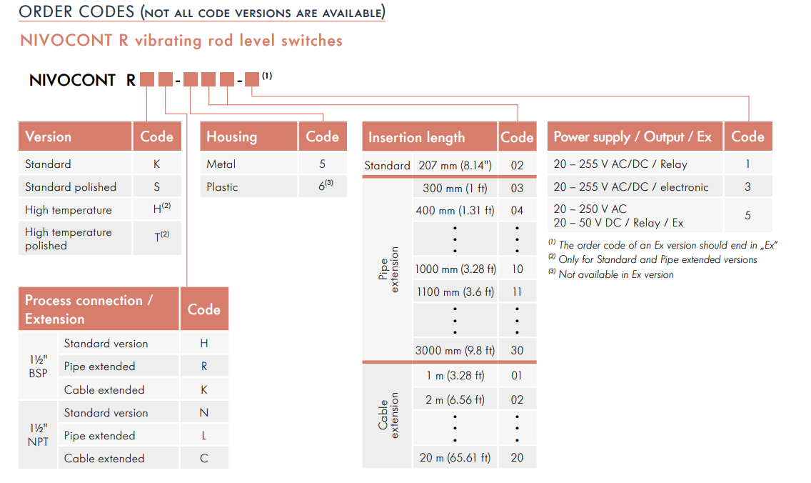 Nvocont R Ordering codes