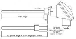 P2 pocket connection with gland