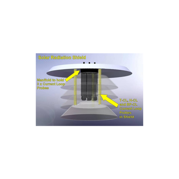 Transparent Radiation Shield