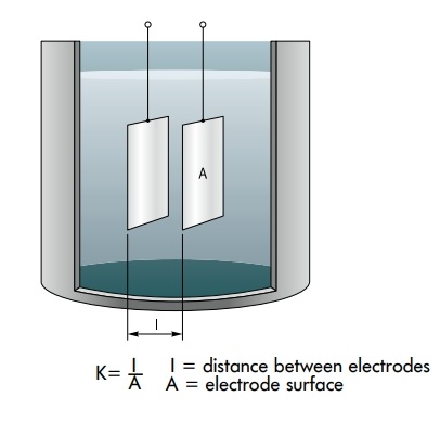 anaCONT LCK Diagram