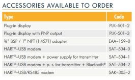 anaCONT accessory codes