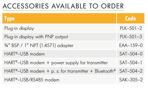 anaCONT accessory codes