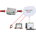 Cloud Based Monitoring