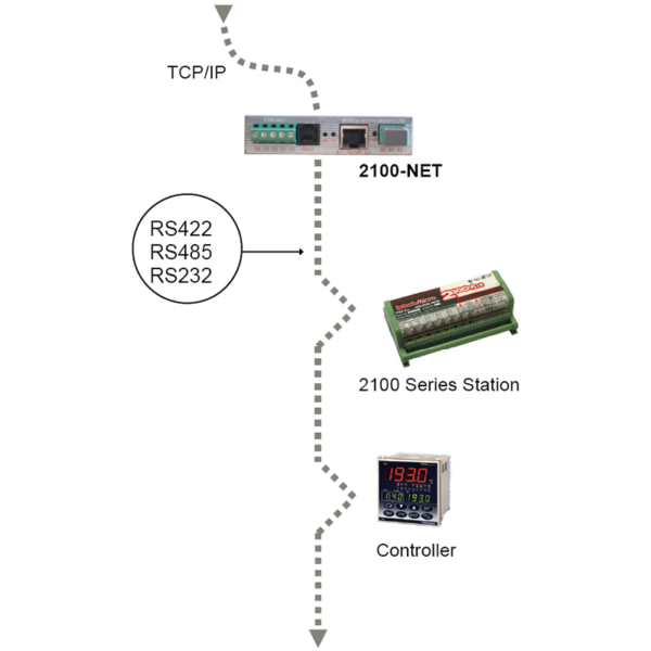 Ethernet To Serial Isolating Converter Diagram