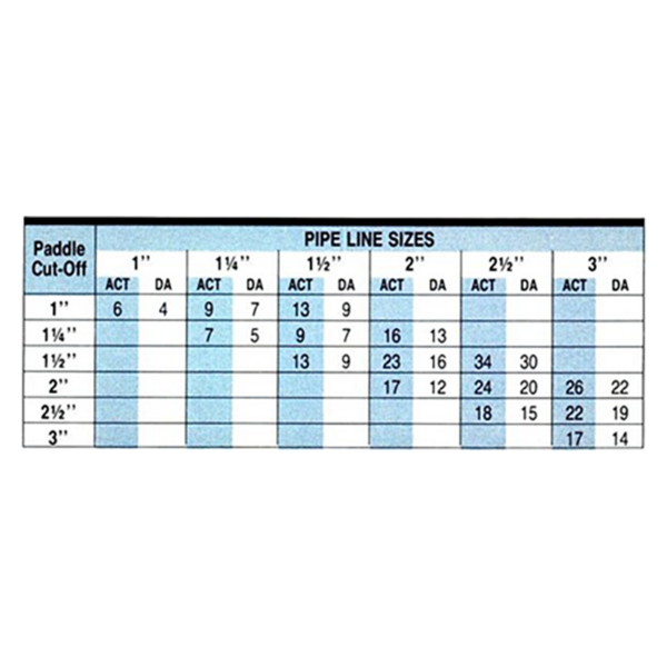 liquid-flow-switches-thomas-pipe-sizes-2400
