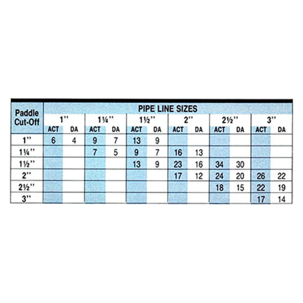 liquid-flow-switches-thomas-pipe-sizes-2500