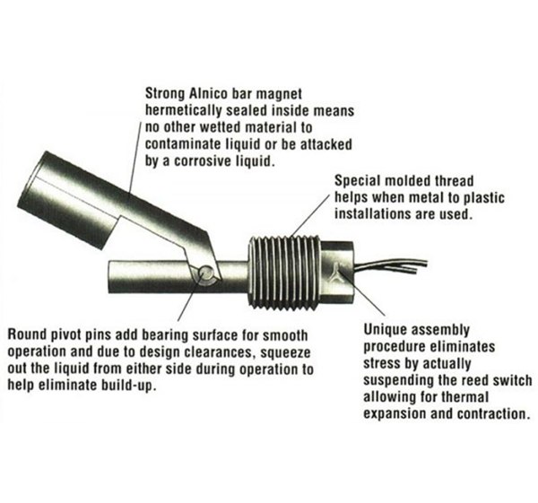 Liquid Level Switch Thomas 4400 Series