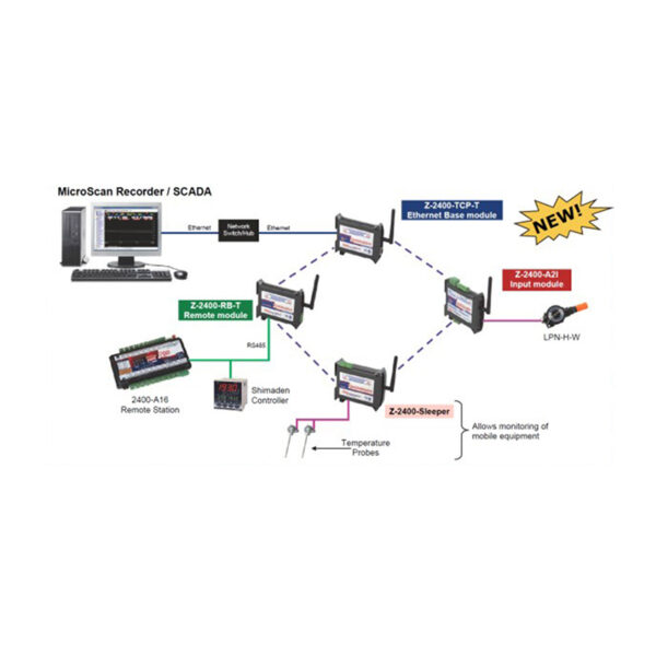 Microscan Wireless Data Links Intech Z-2400