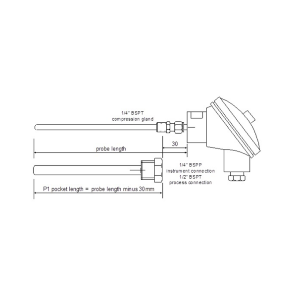 Pocket Length P1