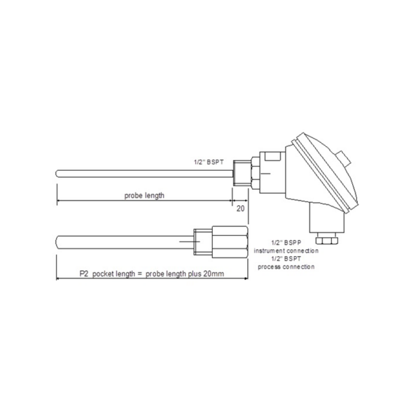 Pocket Length P2