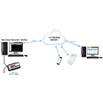 MicroScan Cloud System