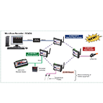 MicroScan Wireless Connections