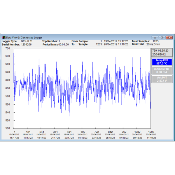 Software Data Logger Intech Omni7 -Graph4